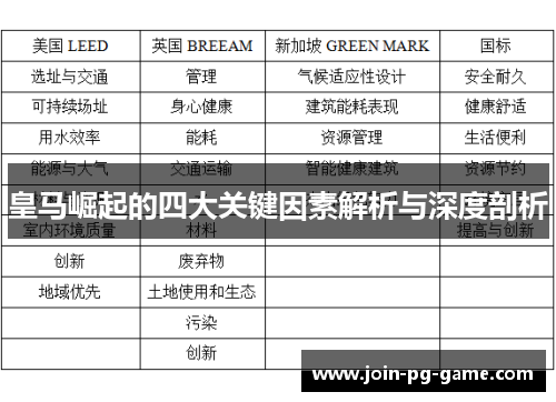 皇马崛起的四大关键因素解析与深度剖析