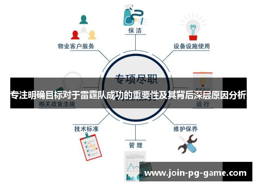 专注明确目标对于雷霆队成功的重要性及其背后深层原因分析