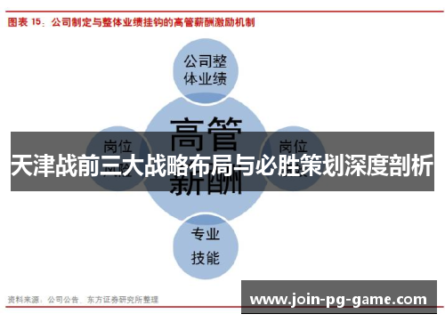 天津战前三大战略布局与必胜策划深度剖析