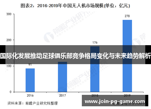 国际化发展推动足球俱乐部竞争格局变化与未来趋势解析