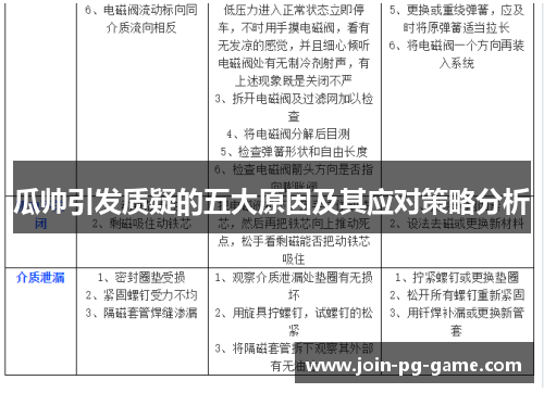 瓜帅引发质疑的五大原因及其应对策略分析