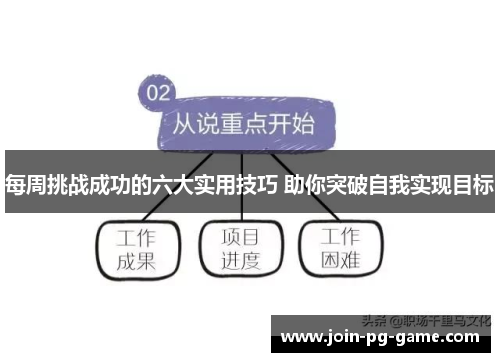 每周挑战成功的六大实用技巧 助你突破自我实现目标