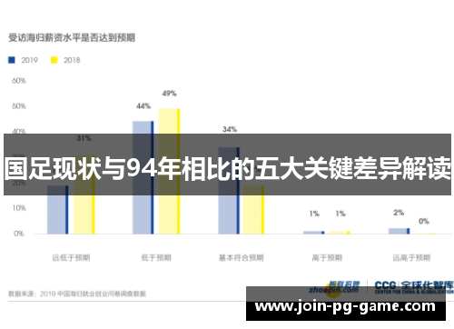 国足现状与94年相比的五大关键差异解读