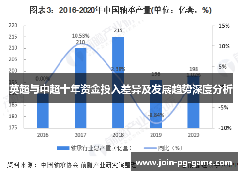 英超与中超十年资金投入差异及发展趋势深度分析