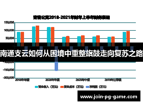 南通支云如何从困境中重整旗鼓走向复苏之路