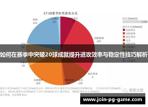 如何在赛季中突破20球成就提升进攻效率与稳定性技巧解析