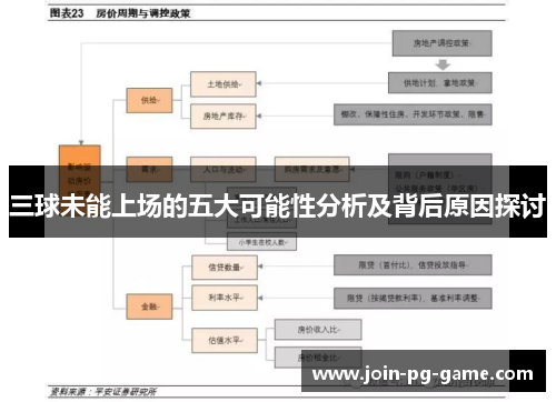 三球未能上场的五大可能性分析及背后原因探讨