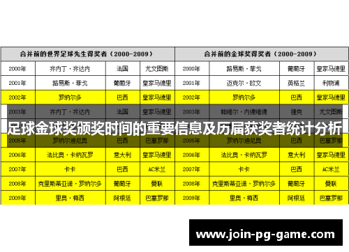 足球金球奖颁奖时间的重要信息及历届获奖者统计分析