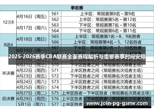 2025-2026赛季CBA联赛全面赛程解析与重要赛事时间安排