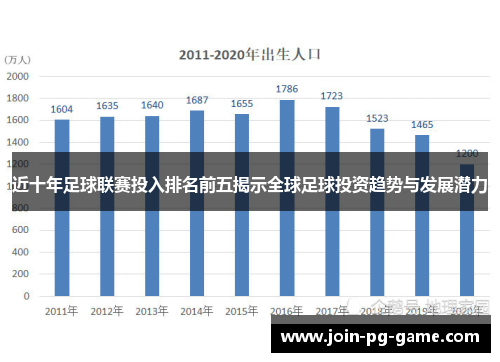 近十年足球联赛投入排名前五揭示全球足球投资趋势与发展潜力