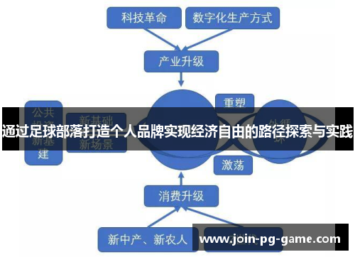 通过足球部落打造个人品牌实现经济自由的路径探索与实践
