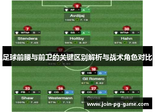 足球前腰与前卫的关键区别解析与战术角色对比