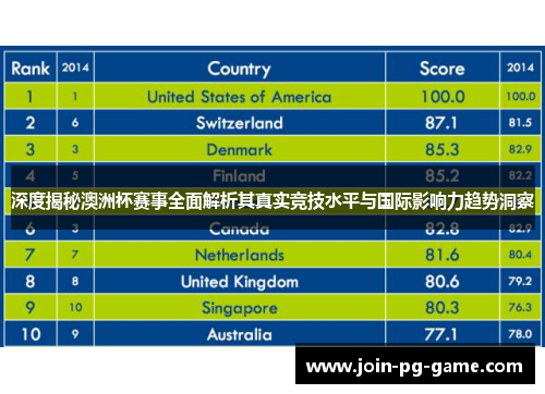 深度揭秘澳洲杯赛事全面解析其真实竞技水平与国际影响力趋势洞察 深度揭秘澳洲杯赛事全面解析其真实竞技水平与国际影响力趋势洞察