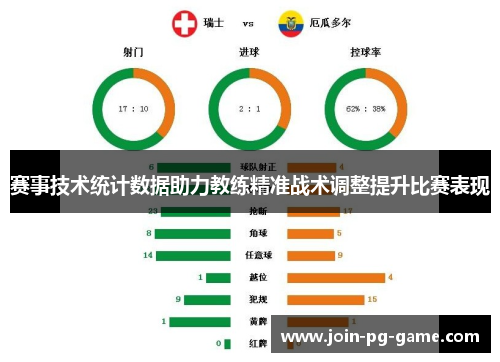 赛事技术统计数据助力教练精准战术调整提升比赛表现 赛事技术统计数据助力教练精准战术调整提升比赛表现