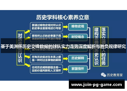 基于美洲杯历史交锋数据的球队实力走势深度解析与胜负规律研究 基于美洲杯历史交锋数据的球队实力走势深度解析与胜负规律研究